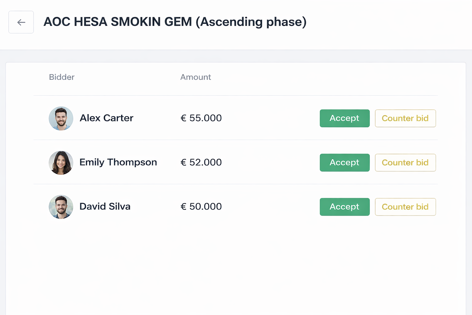 Offer management dashboard with bid tracking