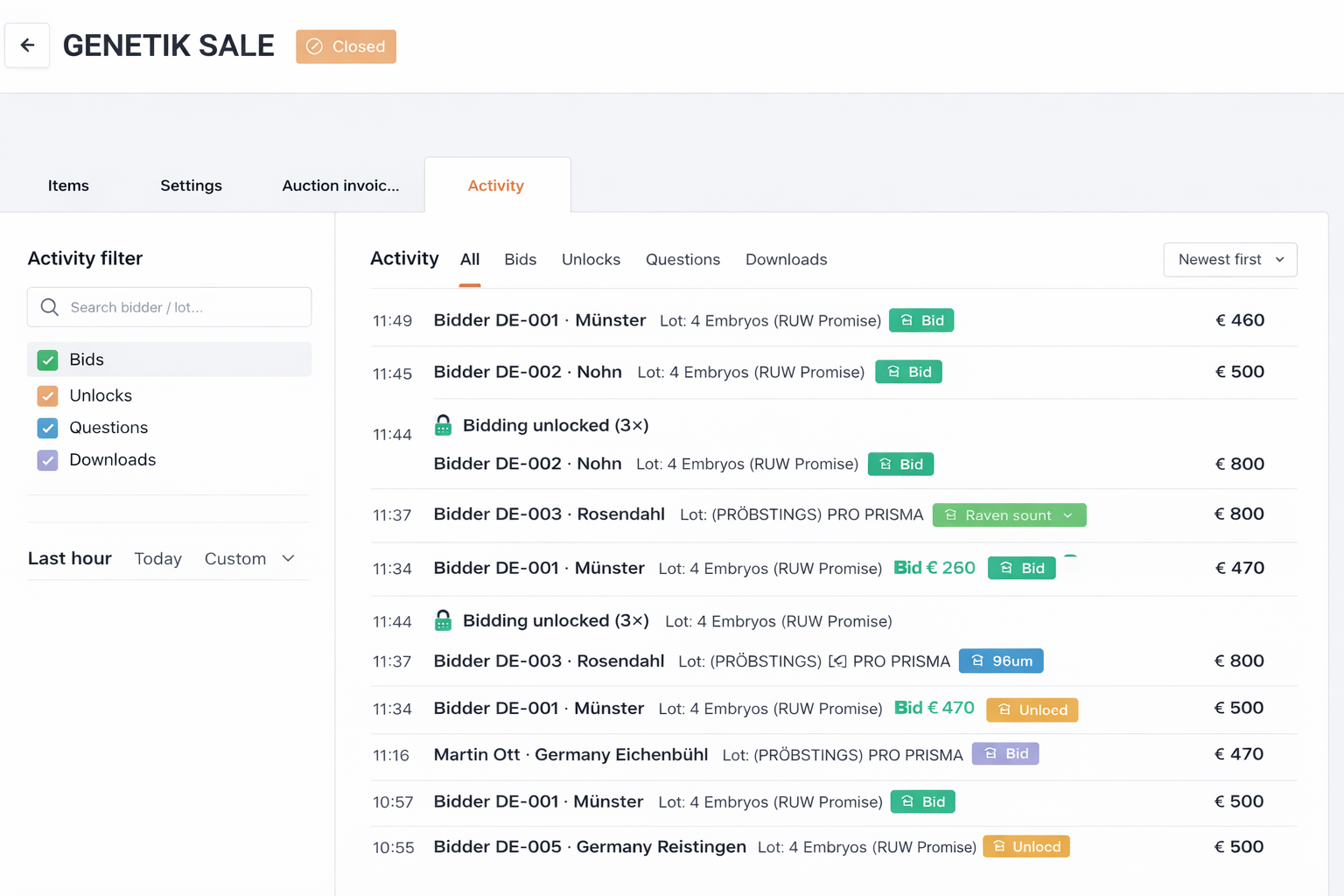 Bidder activity tracking during auctions